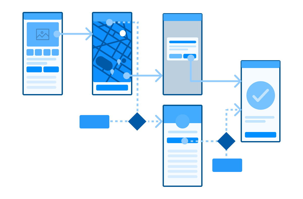 An example of a user flow - an important part of the UX design process